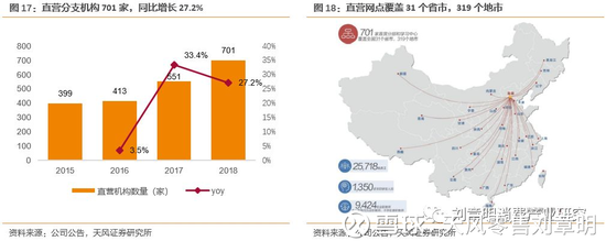 潍坊未来一周天气评测3