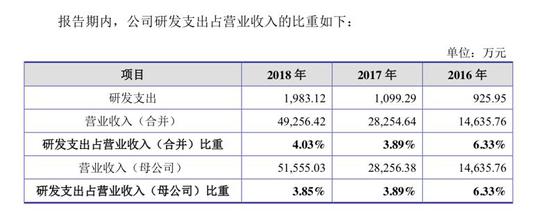 盂县天气评测1