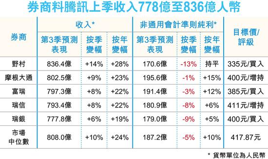 石象湖天气评测1