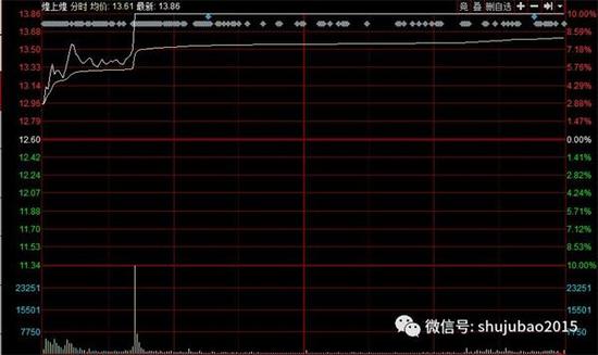 黟县天气评测3