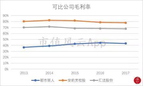 成都下雨了介绍