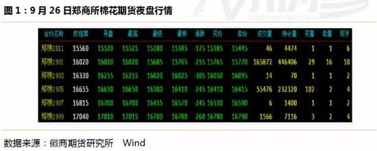 石河子市天气预报评测1