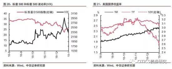 淄博天气预报一周评测1