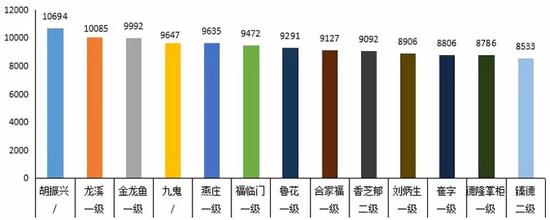 海宁天气评测1