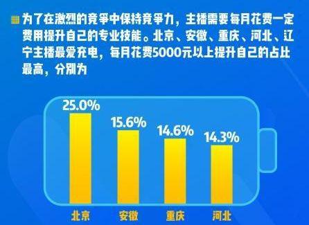 黑龙江省哈尔滨市天气评测2