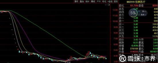 江苏省无锡市滨湖区天气评测3