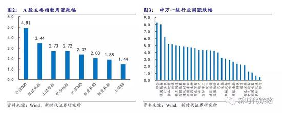 天宫乡评测1