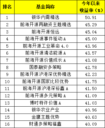 定南天气介绍