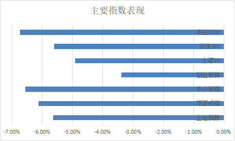 花莲天气预报评测2