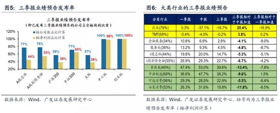 扬中市天气预报评测3