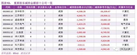 峨边天气预报评测2