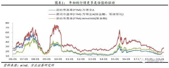 枝江天气评测1