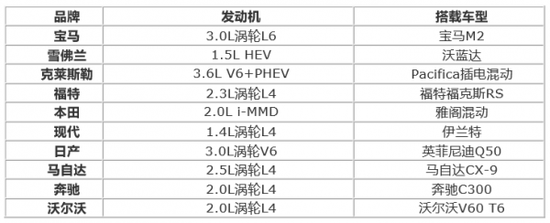 华东五市天气预报评测2