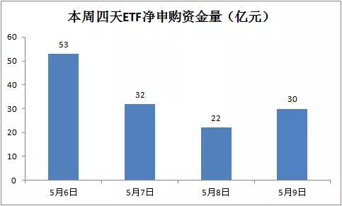 富平天气评测1