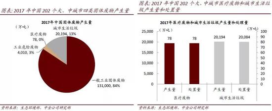 邛崃天气介绍