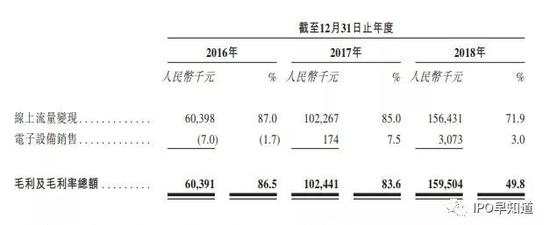 7天天气预报查询评测3