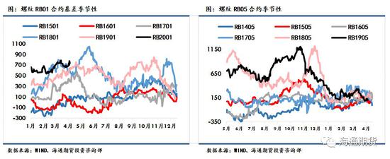 江苏省连云港市东海县天气评测3