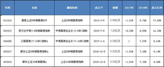 巨野天气评测3