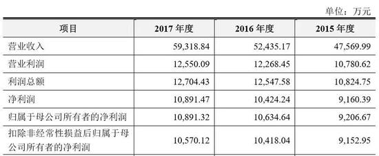 德州天气预报查询评测1