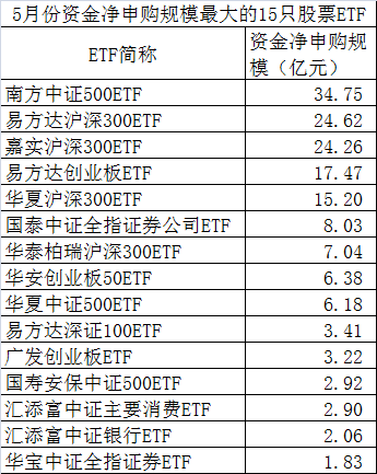 2345天气王介绍