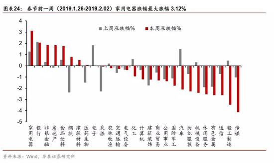 商州天气预报评测3