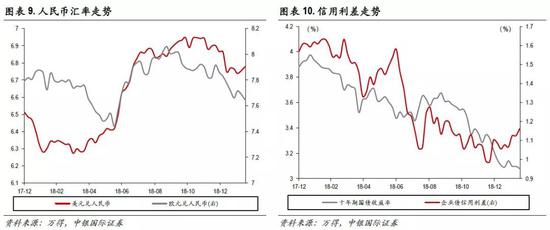 双鸭山天气预报评测3