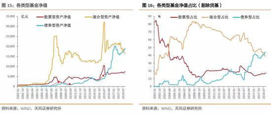 上海市宝山区天气评测1