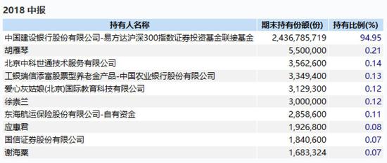 潍坊一周天气评测2