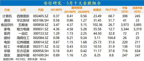 青岛天气预报7天一周评测3