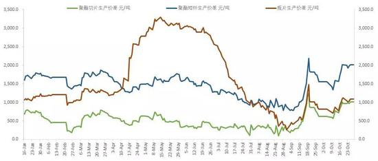 广东省深圳市龙岗区天气评测3