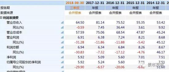 全椒天气评测1