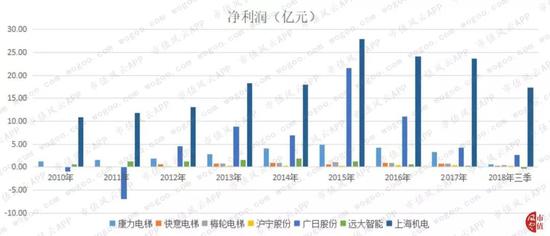 安溪县天气预报评测1