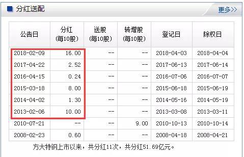 楚雄州天气预报评测3