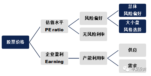 长海县天气预报介绍