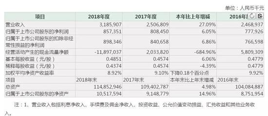 山东省菏泽市郓城县天气评测1