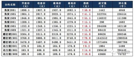 虎林天气2345评测1