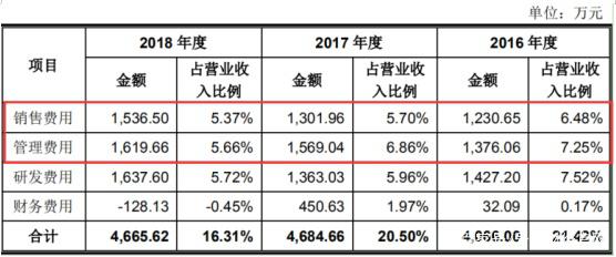 闸坡天气评测1