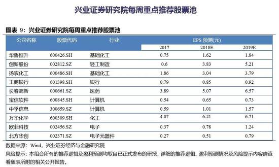 江苏省苏州市昆山市天气评测3