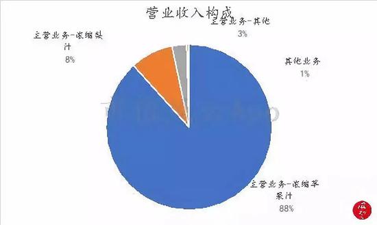 过往天气查询评测2