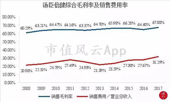 抚州天气评测1