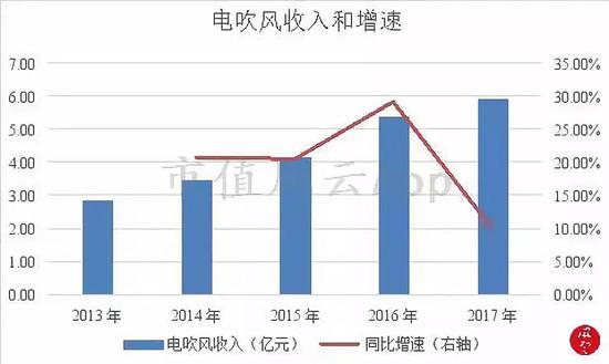 北京气象评测3