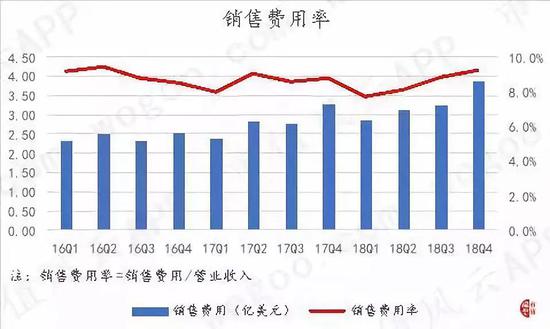 二十四小时天气预报评测1