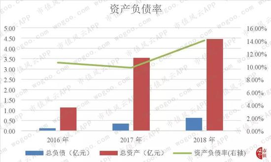 山东省东营市天气评测2