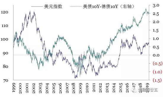 7天天气预报查询评测1