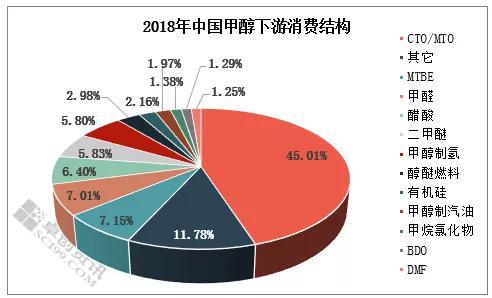 上海气温评测1