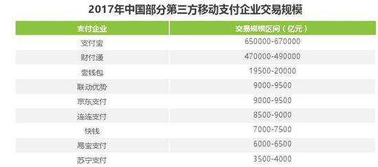 上海本周天气介绍