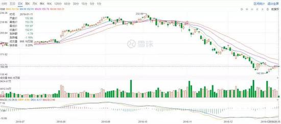 天津天气预报一周 7天评测2