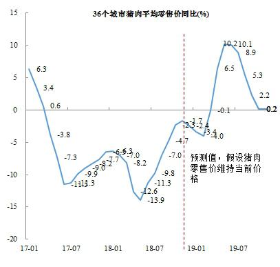 青岛气温评测2