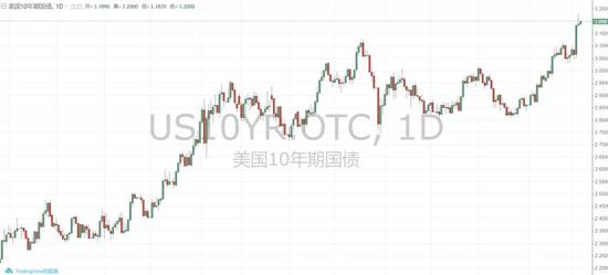 四平天气预报一周评测3