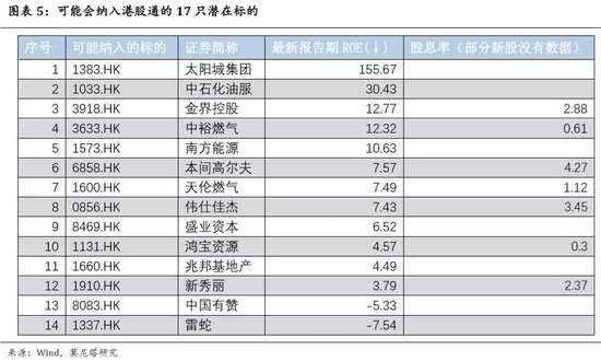 呈贡天气评测1